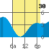 Tide chart for Quivira Basin, Mission Bay, California on 2024/04/30