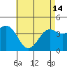 Tide chart for Quivira Basin, Mission Bay, California on 2024/05/14