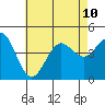 Tide chart for Quivira Basin, California on 2024/07/10