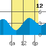 Tide chart for Quivira Basin, California on 2024/07/12
