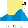 Tide chart for Quivira Basin, California on 2024/07/15