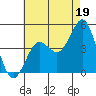 Tide chart for Quivira Basin, California on 2024/07/19