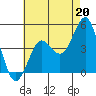 Tide chart for Quivira Basin, California on 2024/07/20