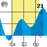 Tide chart for Quivira Basin, California on 2024/07/21