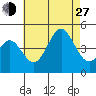 Tide chart for Quivira Basin, California on 2024/07/27