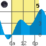 Tide chart for Quivira Basin, California on 2024/07/5