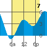 Tide chart for Quivira Basin, California on 2024/07/7