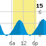 Tide chart for Quonset Point, North Kingstown, Rhode Island on 2021/03/15