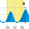 Tide chart for Quonset Point, North Kingstown, Rhode Island on 2024/05/8