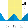 Tide chart for Quonset Point, Rhode Island on 2025/03/19