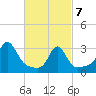 Tide chart for Quonset Point, Rhode Island on 2025/03/7