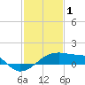Tide chart for Rabbit Island 5 miles south, Atchafalaya Bay, Louisiana on 2023/02/1