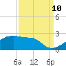 Tide chart for Rabbit Island 5 miles south, Atchafalaya Bay, Louisiana on 2023/09/10