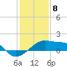Tide chart for Rabbit Island 5 miles south, Atchafalaya Bay, Louisiana on 2024/01/8