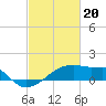 Tide chart for Rabbit Island 5 miles south, Atchafalaya Bay, Louisiana on 2024/02/20