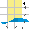 Tide chart for Rabbit Island 5 miles south, Atchafalaya Bay, Louisiana on 2024/02/4