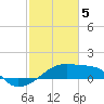 Tide chart for Rabbit Island 5 miles south, Atchafalaya Bay, Louisiana on 2024/02/5