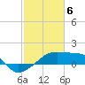Tide chart for Rabbit Island 5 miles south, Atchafalaya Bay, Louisiana on 2024/02/6