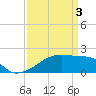 Tide chart for Rabbit Island 5 miles south, Atchafalaya Bay, Louisiana on 2024/04/3