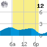 Tide chart for Rabbit Island 5 miles south, Louisiana on 2025/04/12