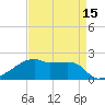 Tide chart for Rabbit Island 5 miles south, Louisiana on 2025/04/15