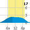 Tide chart for Rabbit Island 5 miles south, Louisiana on 2025/04/17