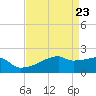 Tide chart for Rabbit Island 5 miles south, Louisiana on 2025/04/23