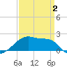 Tide chart for Rabbit Island 5 miles south, Louisiana on 2025/04/2