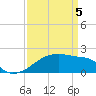 Tide chart for Rabbit Island 5 miles south, Louisiana on 2025/04/5