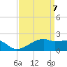 Tide chart for Rabbit Island 5 miles south, Louisiana on 2025/04/7