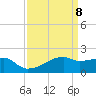 Tide chart for Rabbit Island 5 miles south, Louisiana on 2025/04/8