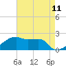 Tide chart for Rabbit Island 5 miles south, Louisiana on 2025/05/11