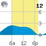 Tide chart for Rabbit Island 5 miles south, Louisiana on 2025/05/12