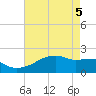 Tide chart for Rabbit Island 5 miles south, Louisiana on 2025/05/5