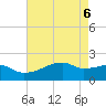 Tide chart for Rabbit Island 5 miles south, Louisiana on 2025/05/6