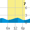 Tide chart for Rabbit Island 5 miles south, Louisiana on 2025/05/7