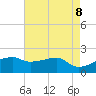 Tide chart for Rabbit Island 5 miles south, Louisiana on 2025/05/8