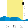 Tide chart for Rabbit Island 5 miles south, Louisiana on 2025/05/9