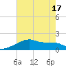 Tide chart for Rabbit Island 5 miles south, Louisiana on 2025/06/17