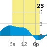 Tide chart for Rabbit Island 5 miles south, Louisiana on 2025/06/23