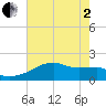 Tide chart for Rabbit Island 5 miles south, Louisiana on 2025/06/2