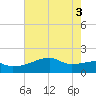Tide chart for Rabbit Island 5 miles south, Louisiana on 2025/06/3