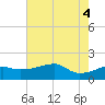 Tide chart for Rabbit Island 5 miles south, Louisiana on 2025/06/4
