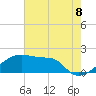 Tide chart for Rabbit Island 5 miles south, Louisiana on 2025/06/8