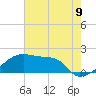 Tide chart for Rabbit Island 5 miles south, Louisiana on 2025/06/9