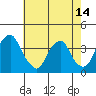 Tide chart for Raccoon Ditch, Newport Meadows, Stow Creek, Delaware on 2021/05/14