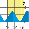 Tide chart for Raccoon Ditch, Newport Meadows, Stow Creek, Delaware on 2021/05/7