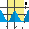 Tide chart for Raccoon Ditch, Newport Meadows, Stow Creek, Delaware on 2022/05/15