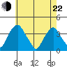 Tide chart for Raccoon Ditch, Newport Meadows, Stow Creek, Delaware on 2022/05/22