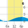 Tide chart for Raccoon Point, Caillou Bay, Louisiana on 2021/04/6